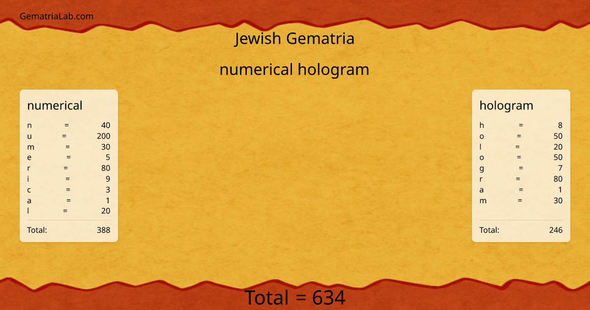 numerical hologram in jewish Gematria
